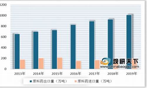 原料药关税-原料药进口面临的税费问题