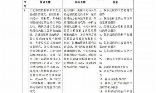 原料药项目管理-原料药质量管理体系