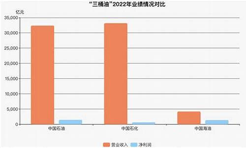 中石油原油成本价_原油价多少中石油最赚钱