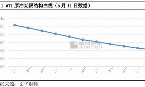 原油价差2006_原油2016年价格