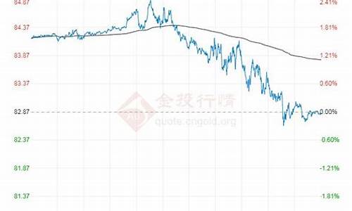 原油价格08三月份价格_原油价格08三月