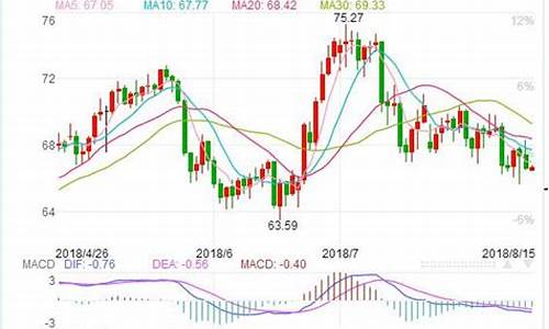 原油价格2018_原油价格20年