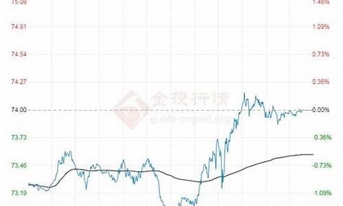 原油价格 2021年_原油价格2021年分析报告