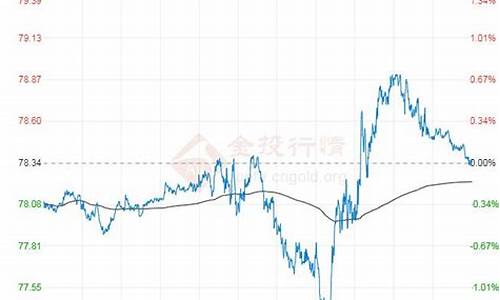原油价格2024_原油价格2024.3.17