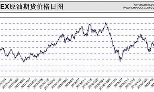 原油价格nymex_原油价格今日行情原油走势图