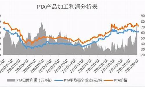 原油价格上涨会导致怎样的经济后果_原油价格上涨原因有哪些变化