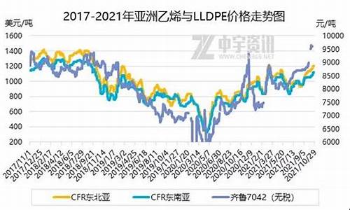 原油价格下跌聚乙烯原料价格关系_原油和聚乙烯价格关联