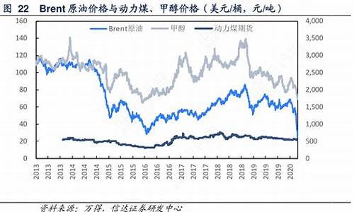 原油价格和煤炭价格关系_原油价格与煤化工