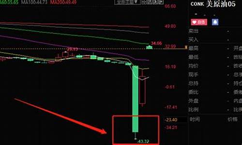 原油价格为负如何交割_原油价格为负数是什