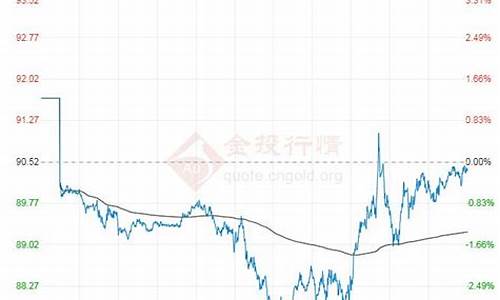 原油价格今日价格走势最新_原油价格今日价格走势最新行情