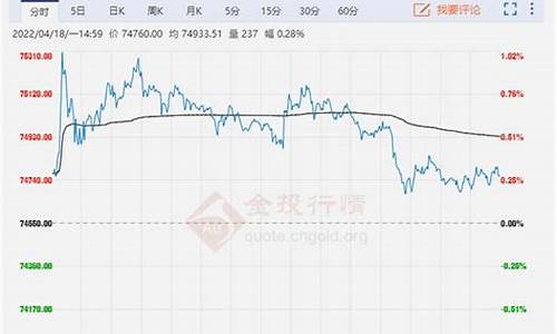 原油价格今日最新铜价行情查询_原油价格今日行情wti