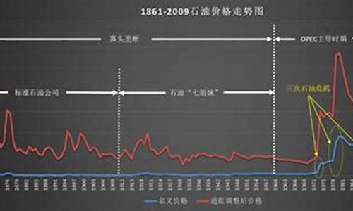 原油价格体系_原油价格指标