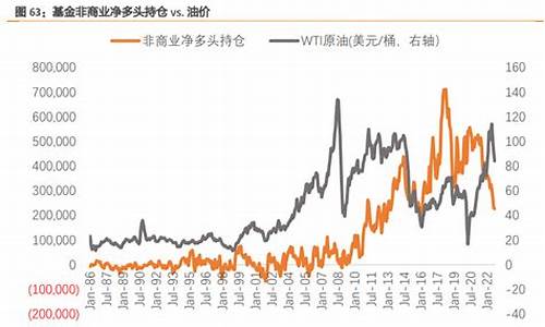 原油价格供给因素有哪些_原油价格影响哪些