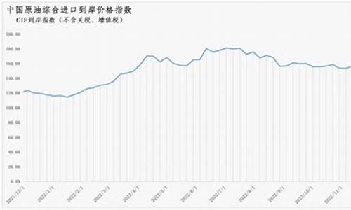 原油价格公式_原油价格换算公式