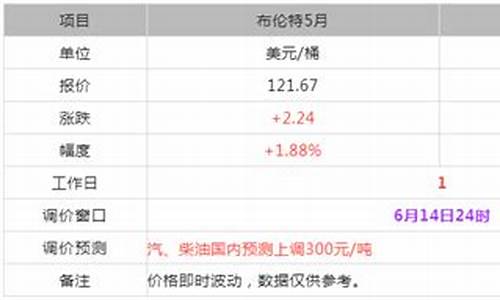 原油价格计算公式_原油价格公式汇总