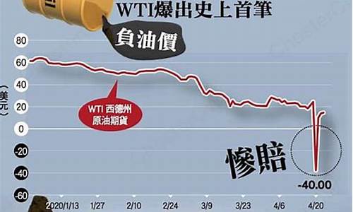 原油价格再次反弹原因_原油降价原因