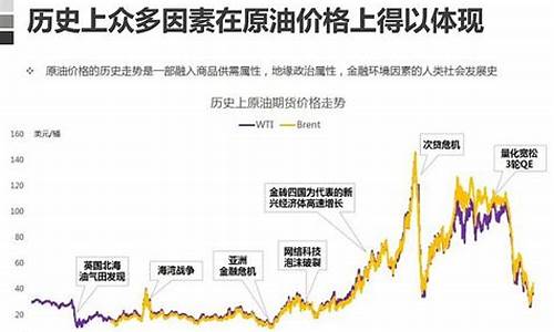 原油价格波动_原油价格变动原因及今后趋势