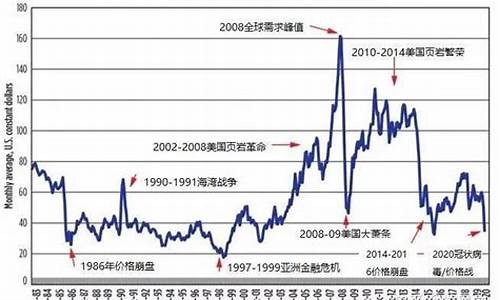 原油价格和什么挂钩最好_原油价格和什么挂钩