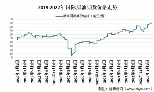 原油价格是多少_原油价格多少钱一吨2023年最新价格