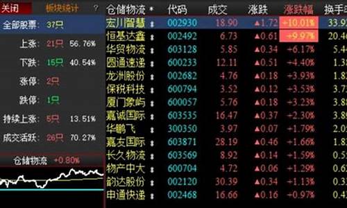 原油价格大跌原因分析_原油价格大跌原因分析表