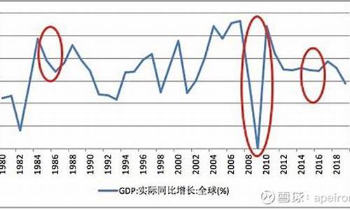 原油价格大跌的原因分析_原油价格暴跌有什么后果