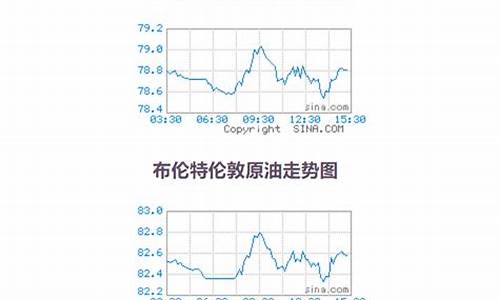 原油价格实时更新查询_原油价格数据