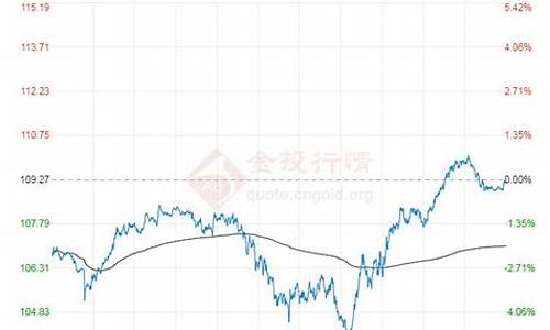 原油价格最新行情走势_原油价格实时消息最新