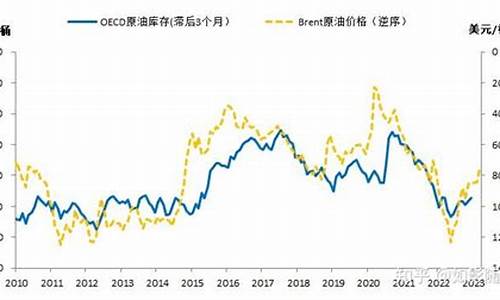 原油价格变动影响_原油价格影响因素包括