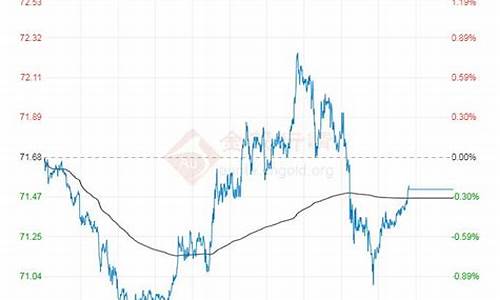 原油价格情况分析_原油价格分析预测