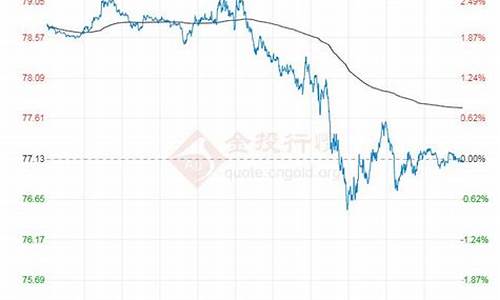 原油价格情况分析怎么写_原油价格情况分析怎么写的