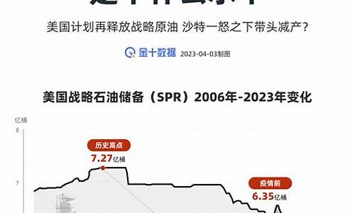 原油价格战还能持续多久_原油价格还能涨回来吗