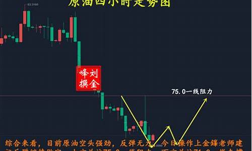 原油价格下降_原油价格承压回落