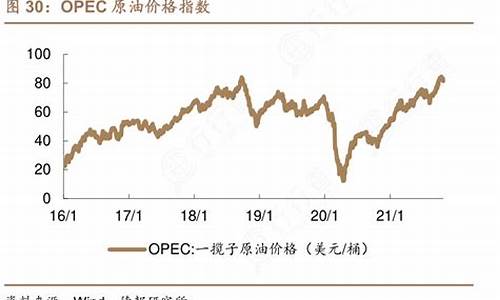 原油的主要指标_原油价格指数有哪些指标组成