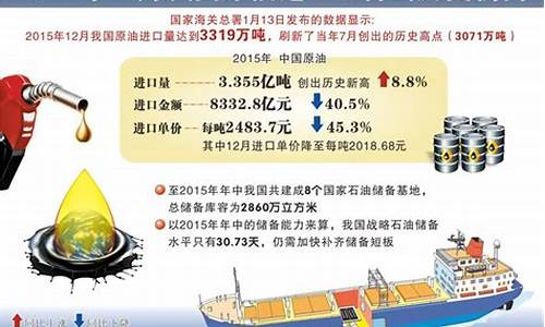 原油指数是什么_原油价格指数编制规则最新