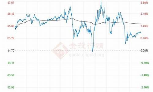 原油价格指标查询_原油价格指标查询