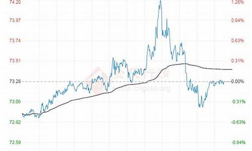 原油价格数据哪里查明细信息_怎么查询原油最新报价