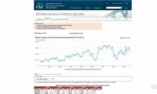 原油交易价格实时查询_原油价格数据库查询