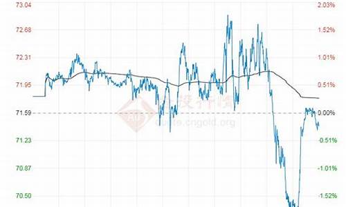 原油价格最新实时消息_原油价格数据最新消息