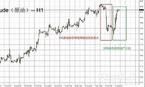 原油涨的原因_原油价格暴涨原因分析报告