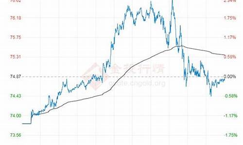 原油价格最新价格今日行情_原油价格最新价