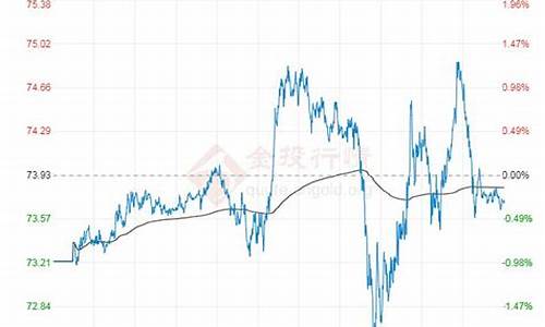 原油价格期货今日行情_原油价格期货