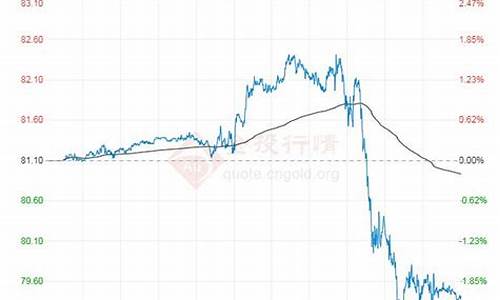 原油价格今日行情wti_原油价格查询今日