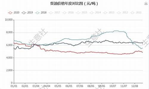 原油价格涨跌最新消息最新分析报告_原油价格涨跌最新消息最新分析