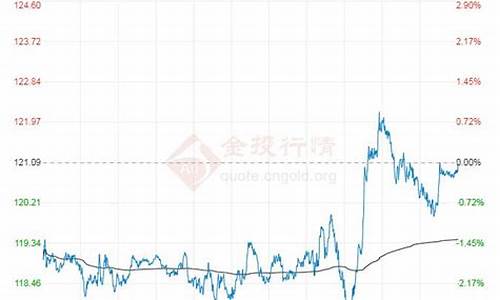 原油价格走势分析最新消息_原油价格涨跌最