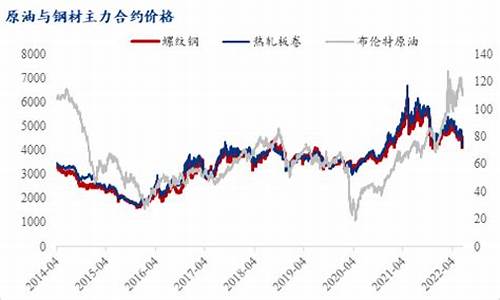 原油价格的上涨对大宗商品的意义是什么_原油价格的上涨对大宗商