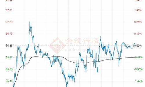 原油价格的走势分析_原油价格走势分析最新