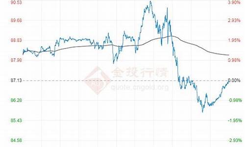 原油价格行情7日煤油价格走势分析_煤油价格走势图