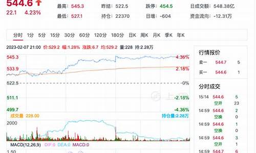 原油价格行情走势分析_原油价格最新走势预测