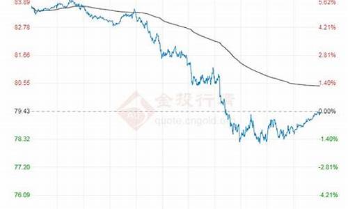 原油价格最新走势_原油价格行情走势分析预测