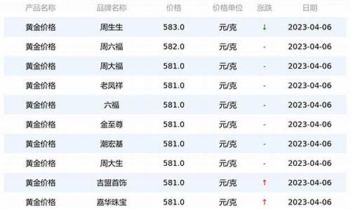 原油价格表今日多少一克_原油价格今日行情吨